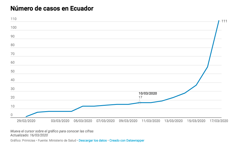 Revista Gestión